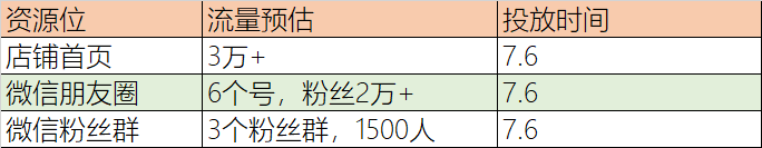 【案例】砍价活动，让店铺增长3万粉丝