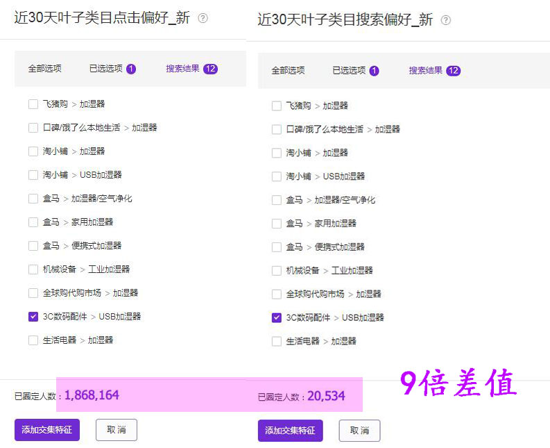 双十一达摩盘圈人群拉新，早早打标收割