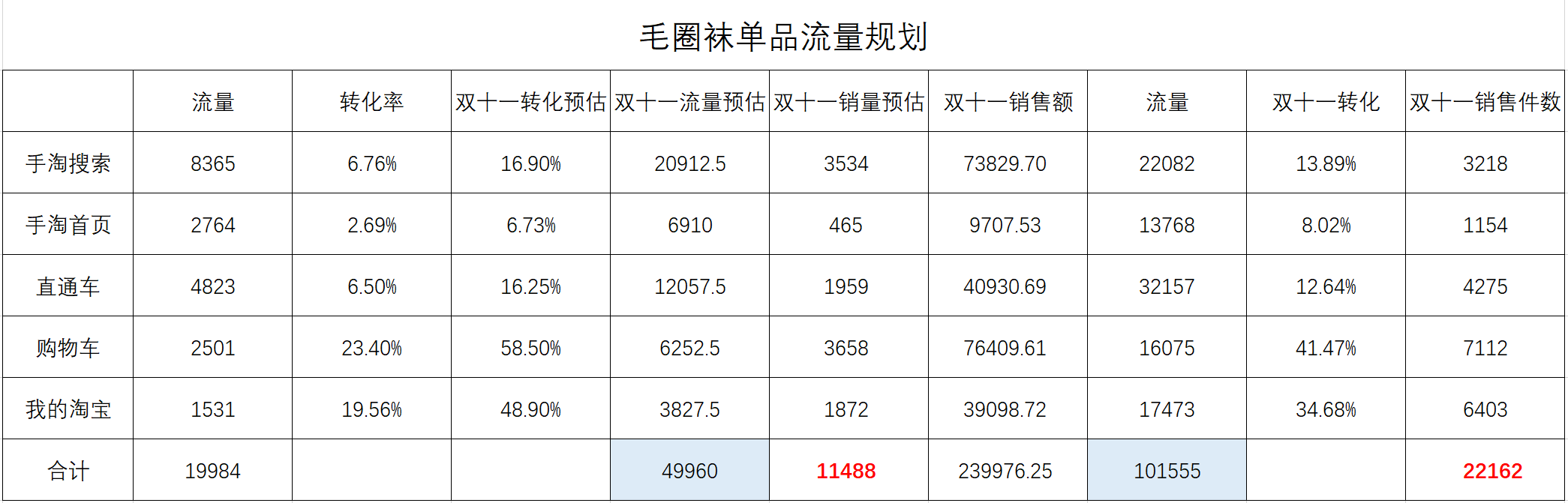 【双11复盘】你的双11可以打多少分？