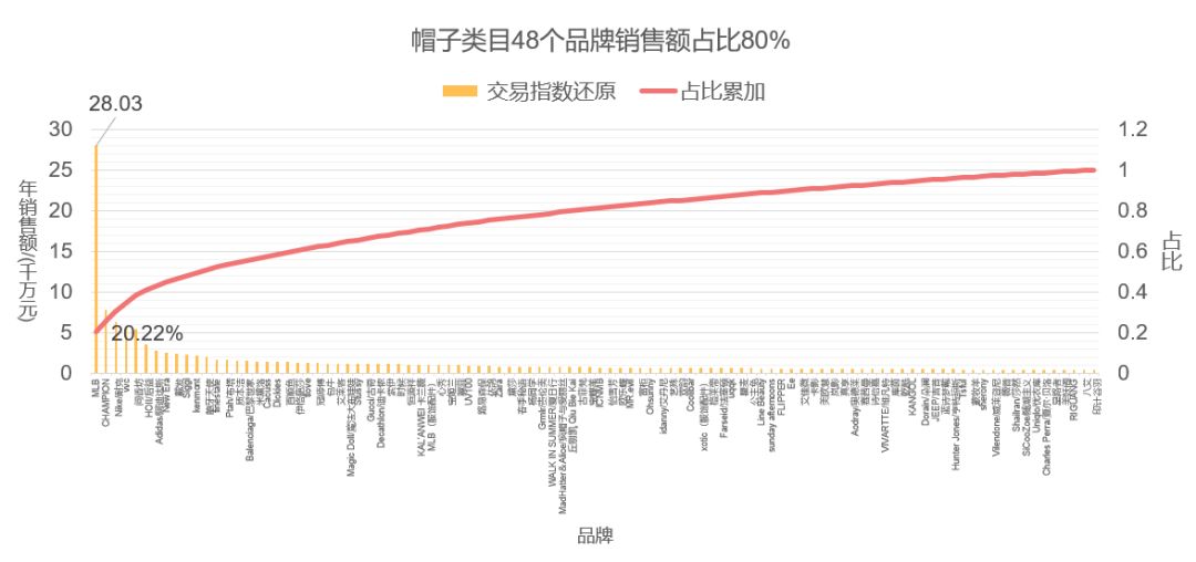中小卖家必须学会的市场分析