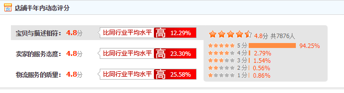 最后的机会！双11前快速提升店铺权重？