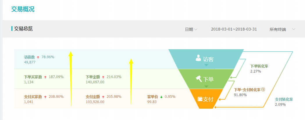 【案例】如何打造店铺的人群标签？