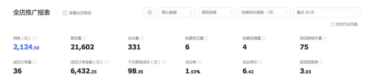 【万堂诊断】地漏产品引流如何跃升？