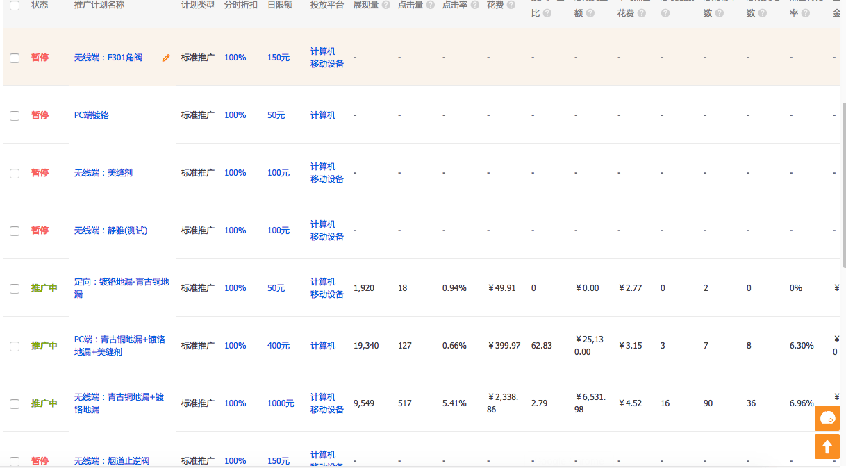 【万堂诊断】地漏产品引流如何跃升？