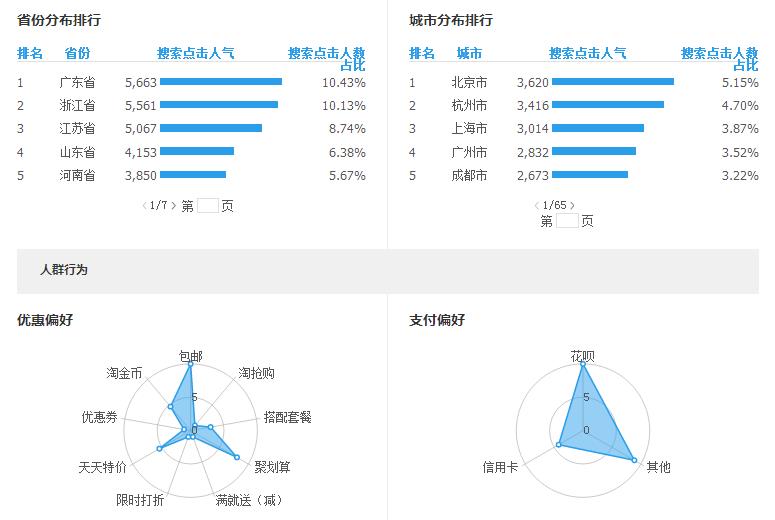 双十一前，请一定给你的店铺来个“大宝剑”