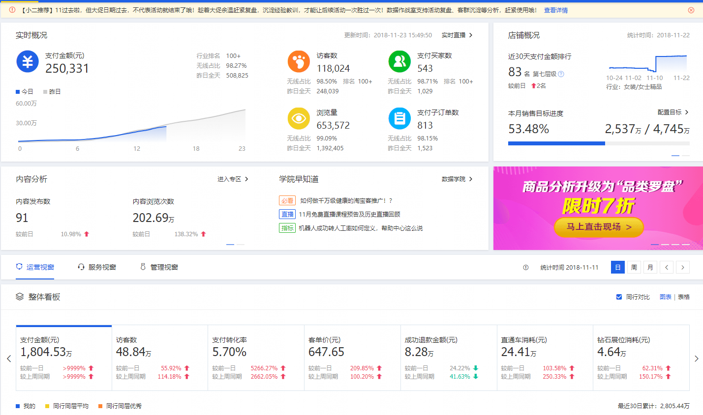 【直通车消费者运营营销白皮书】服饰行业（2）