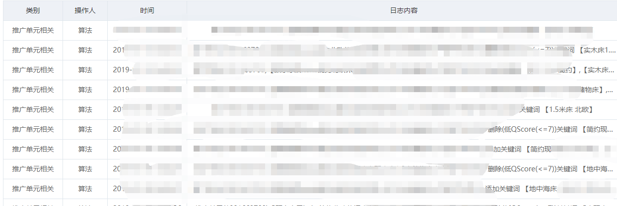 【干货】开工季！关键词到底怎么选？