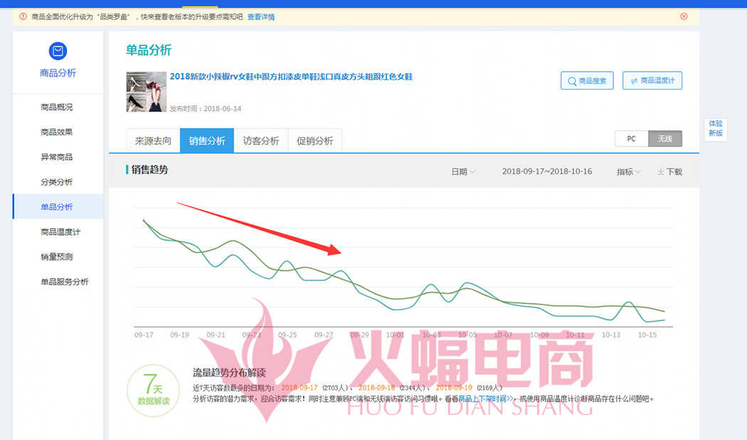 【干货】听说这是价值10W的店铺诊断方案