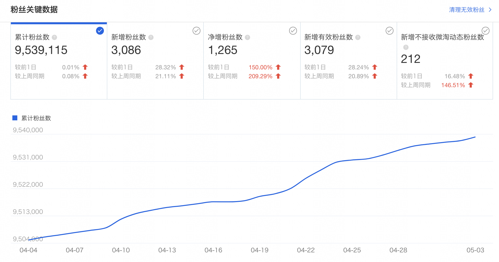 双十一复盘流量剖析备战双十二