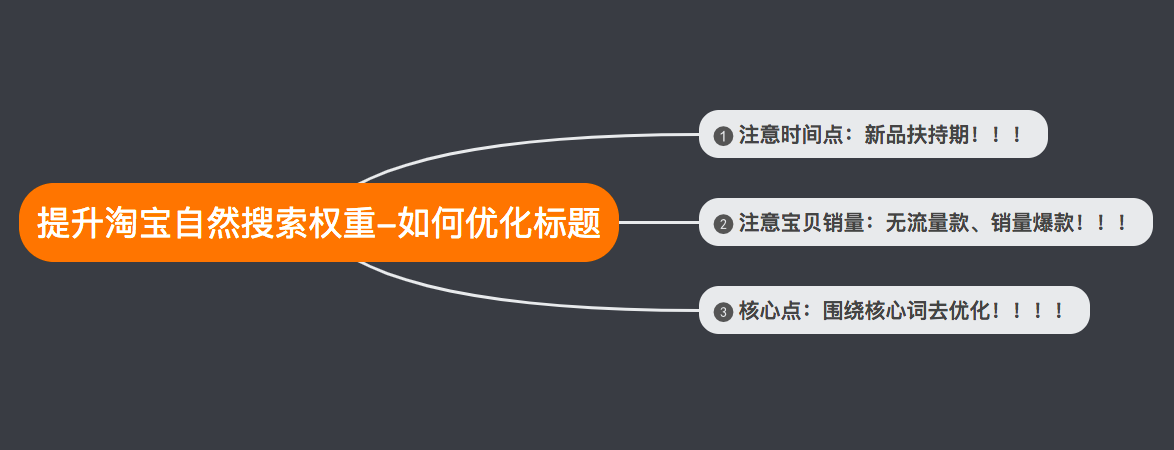 【干货】巧用标题优化获取更多免费流量
