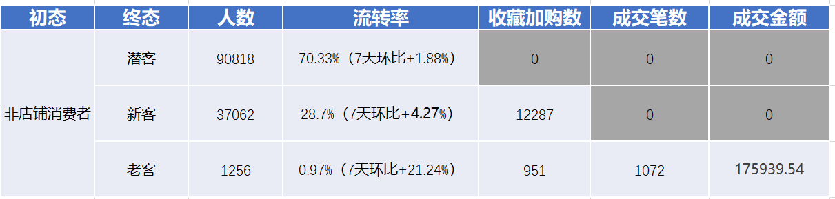 【蛋蛋研习社】人群不精准新老潜客够不够先盘人