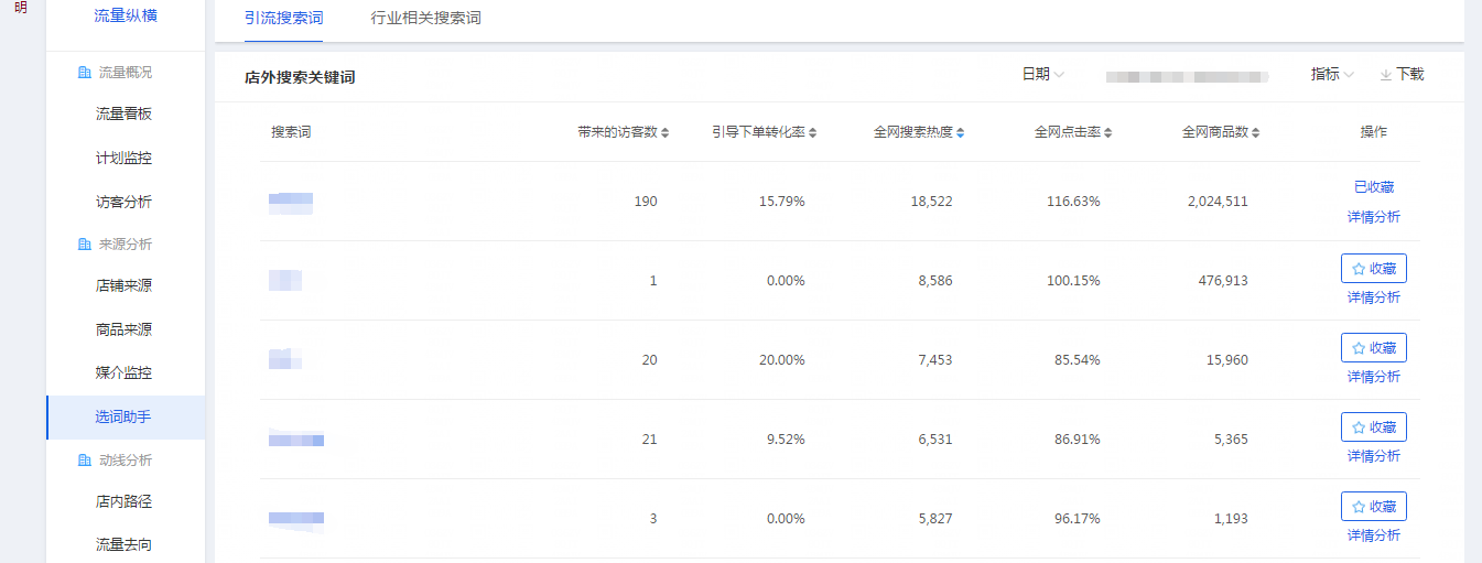 【达道干货】玩转直通车之关键词选词