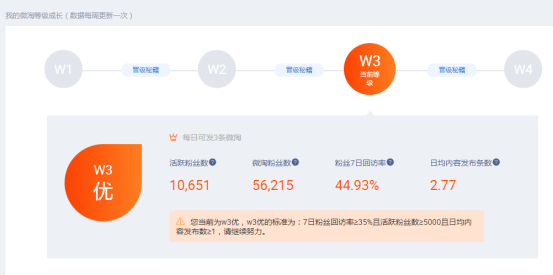 达道大学：微淘的内容策划