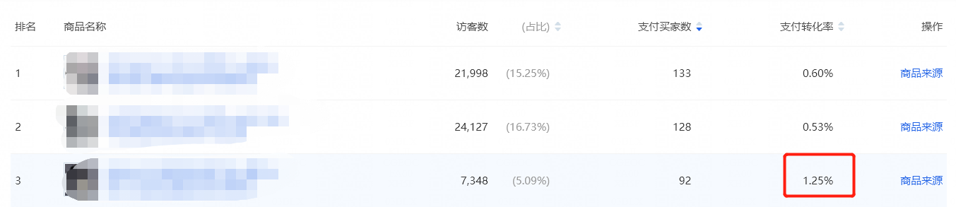每天5分钟--数据分析（转化篇）