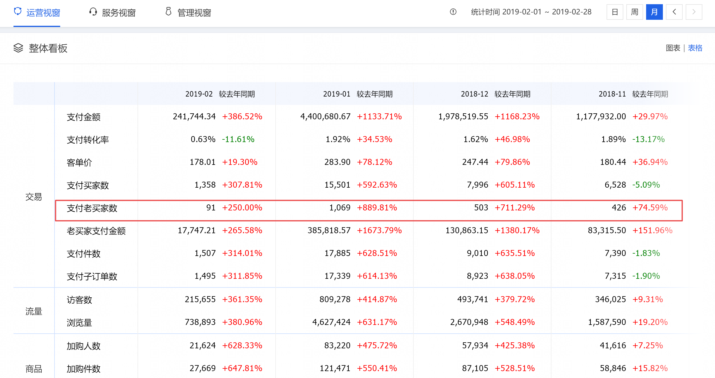 达摩盘老客户投放策略