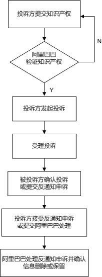 【干货】淘宝店主如何注册商标