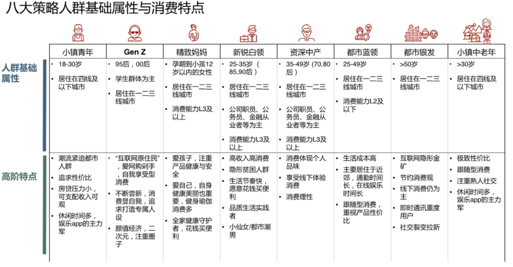 达摩盘八大策略人群全新上线