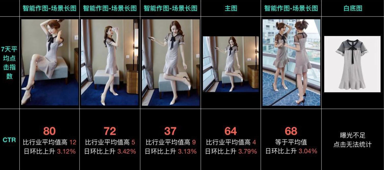 主图点击率优化神器，解析鹿班智能主图