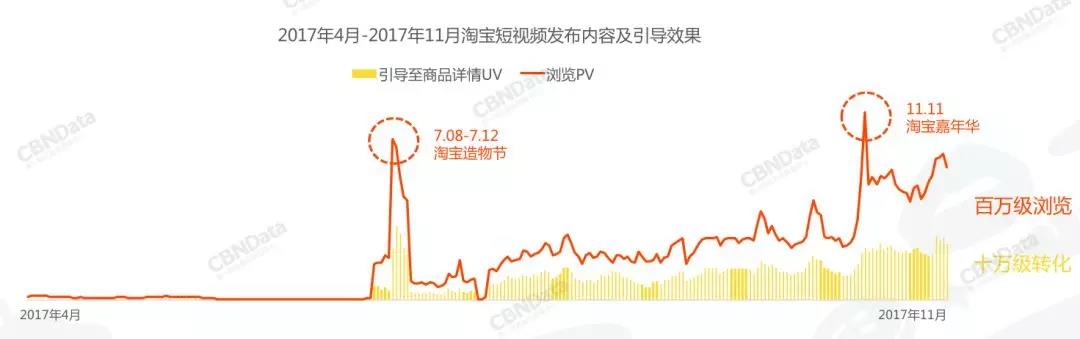 【1.11】明起发布造成消费者混淆、误认的商品，会被删除