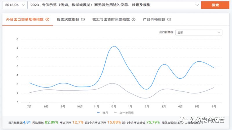 数据管家企业版-行业市场分析新功能早知道