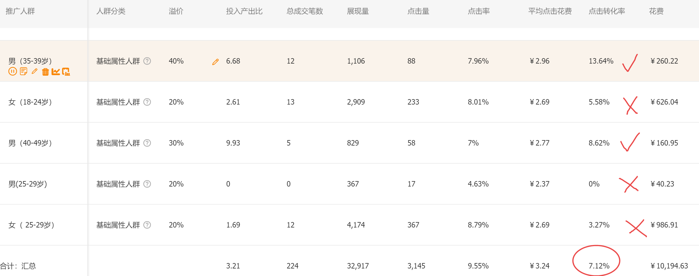 如何判断人群标签？
