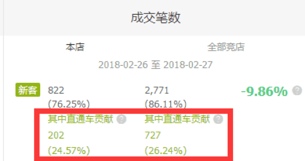 直通车人群洞察工具解析，每天5分钟开出好车
