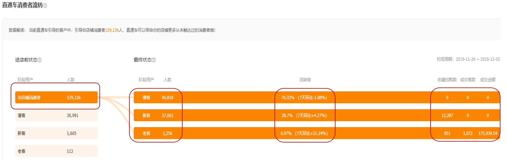 【蛋蛋研习社】人群不精准新老潜客够不够先盘人