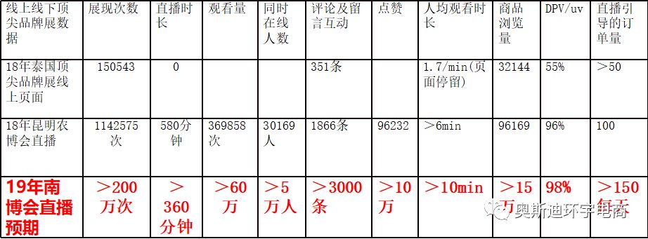 阿里巴巴昆明产业带重磅迎接19年将会获得更多互联网新计划以及玩法，你们准备好了吗？
