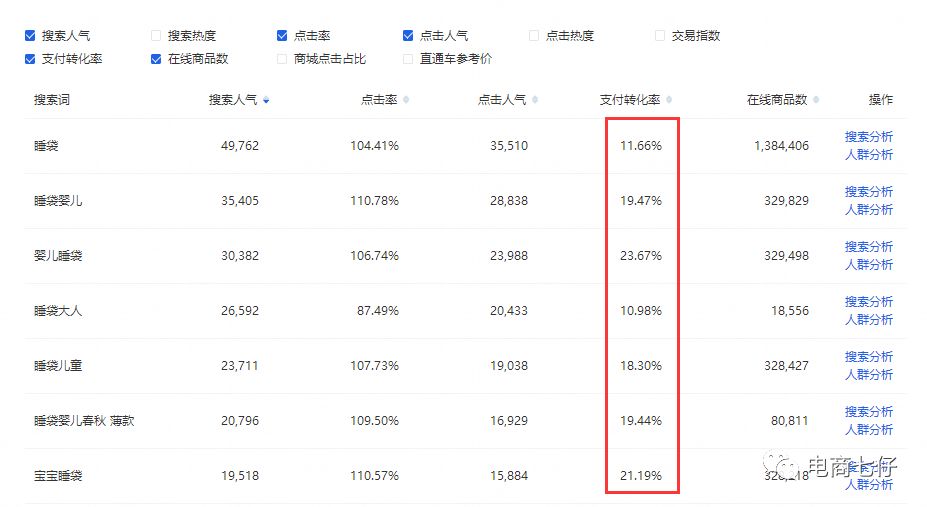 中小卖家必须学会的市场分析