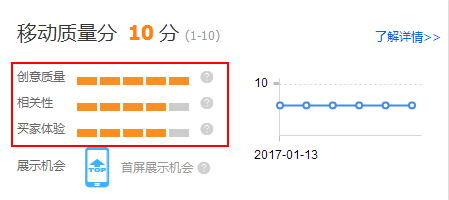 【达道干货】很全很认真的十条店铺运营干货