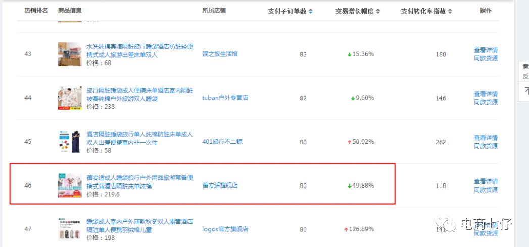 中小卖家必须学会的市场分析
