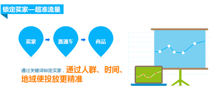 【达道干货】运营小知识