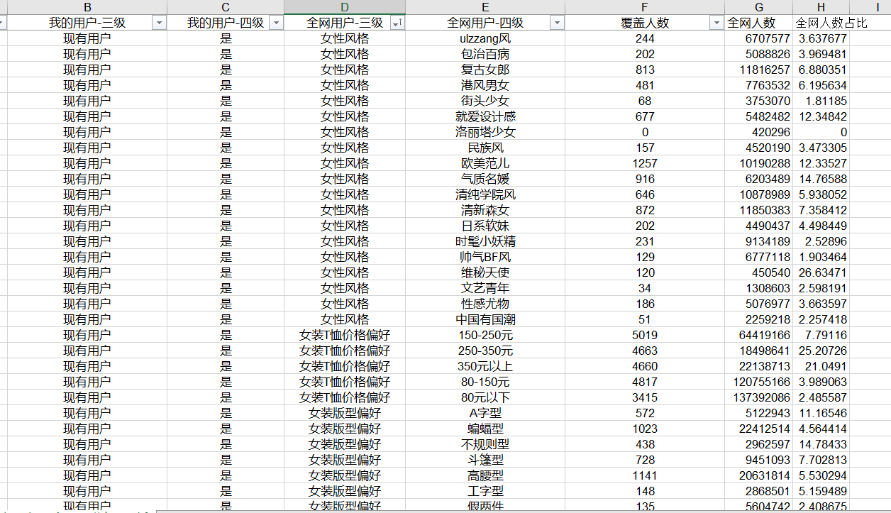 爆款生产线/ 车搜结合05车搜的根基人群下