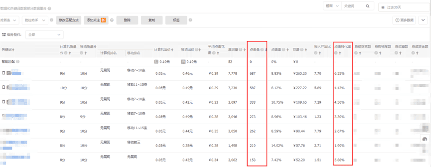 【每天5分钟】直通车卡位神器：抢位助手攻略