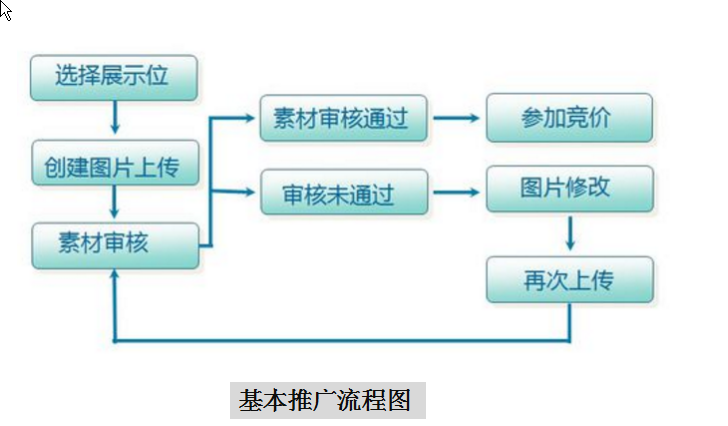 【达道干货】品销宝钻展之必爆玩法解密