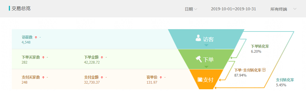 心店铺的提升之路"