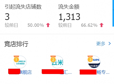 【万堂诊断】智能品牌产品如何抓住消费者心智？