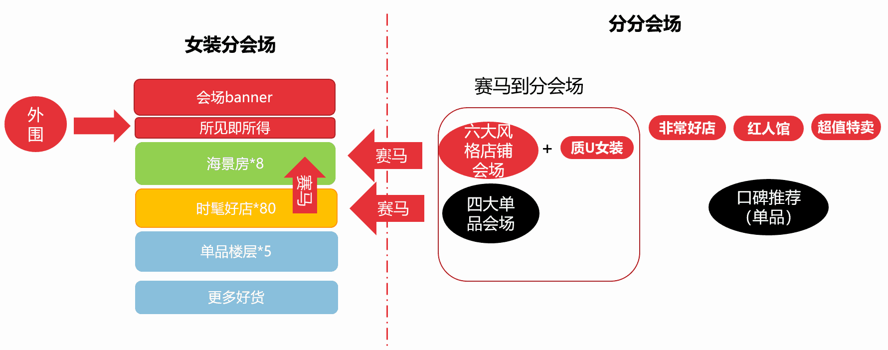重要！女装美妆行业2019淘宝新势力周秋冬招商！| 8.1