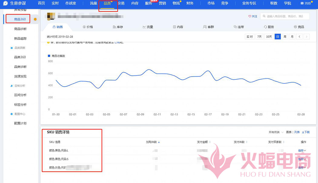 【干货】老司机店铺细致运营宝典