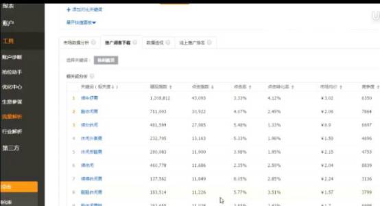 淘宝运营：四天让你的手淘搜索访客破万！