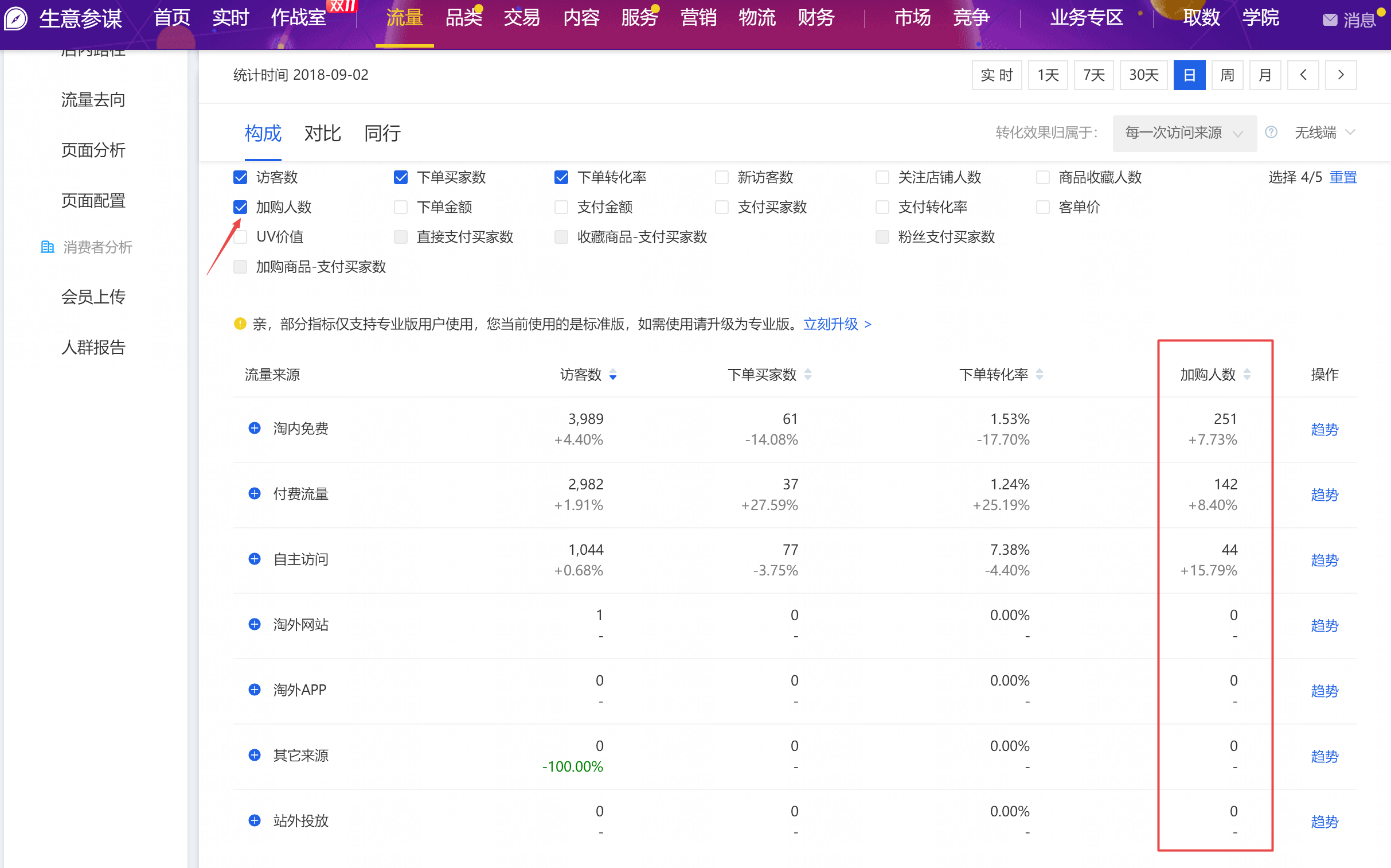 【蛋蛋研习社】预热期转化下降应该如何调整引流