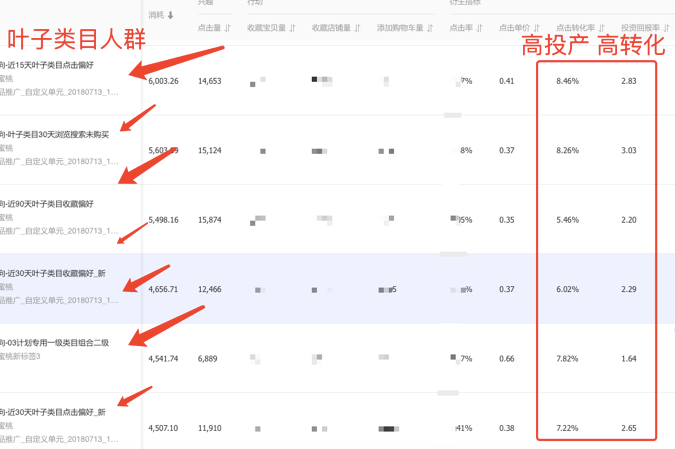 服饰达摩盘人群标签玩法