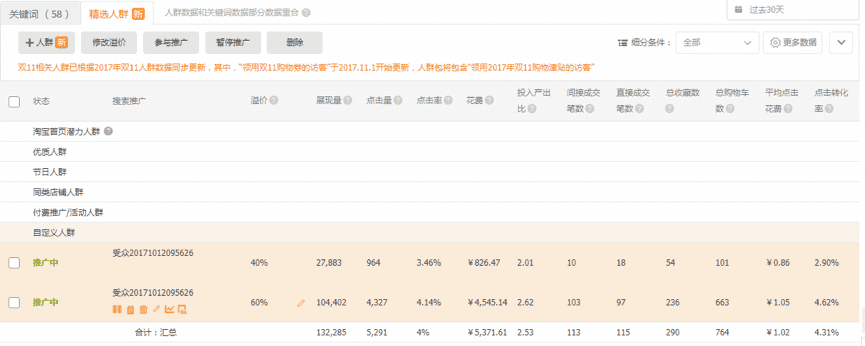 【每天5分钟】如何寻找店铺的精准人群