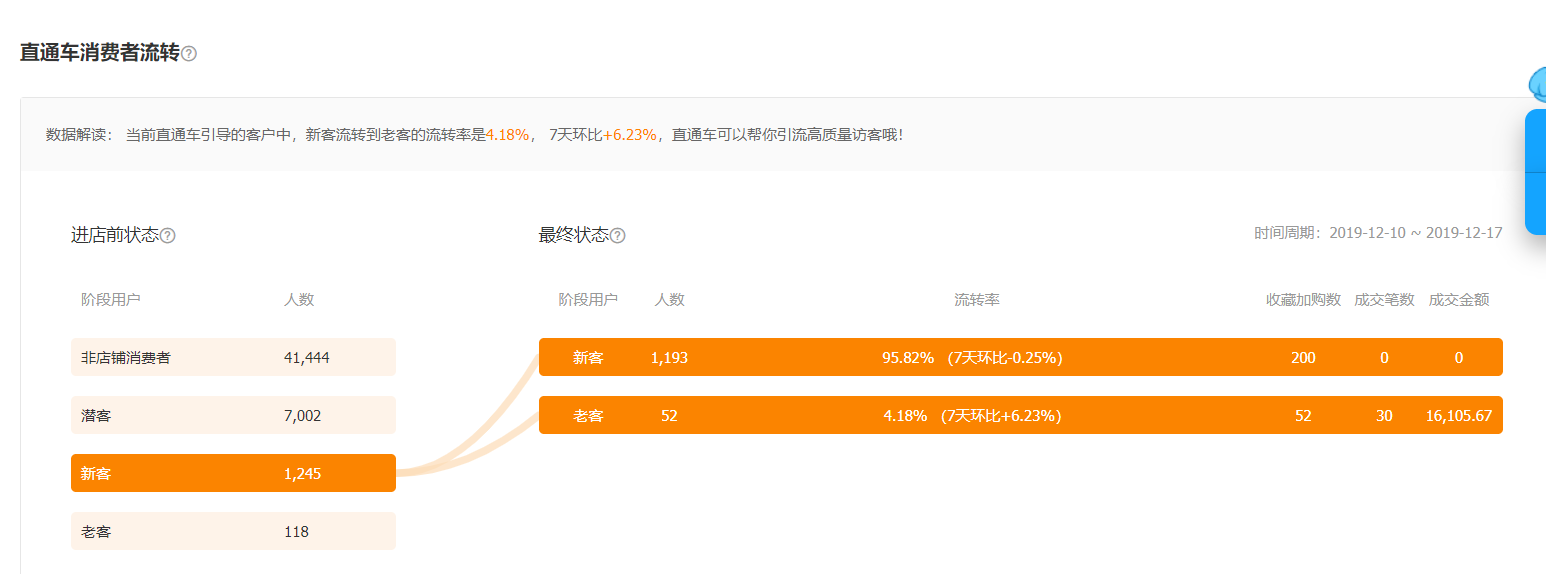 爆款生产线/ 人群洞察教你深度分析客户群体