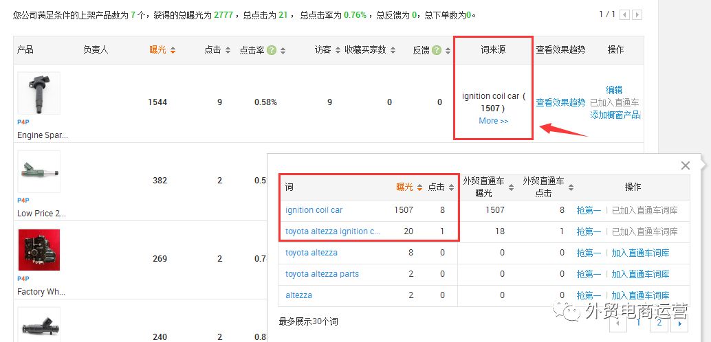 轻松处理阿里国际站的高点击低反馈产品