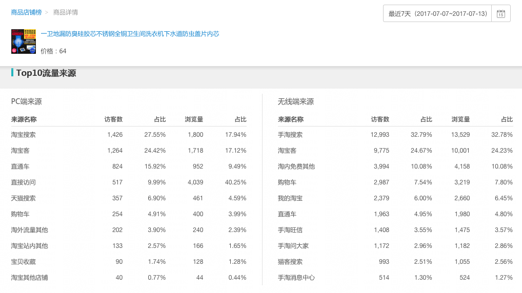 【万堂诊断】地漏产品引流如何跃升？
