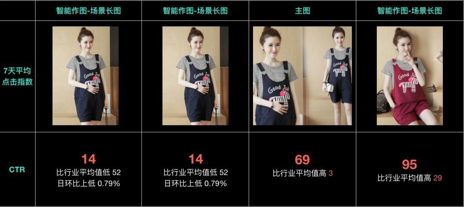 主图点击率优化神器，解析鹿班智能主图