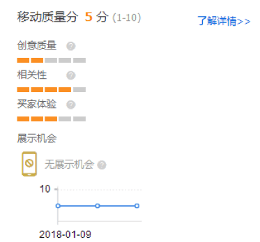 【每天5分钟】标题优化质量得分