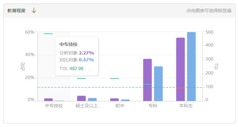 老梁爆款生产线/ 达摩盘12流量对比与推广矫正