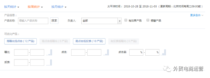每一个问题产品下都藏着巨大的机会